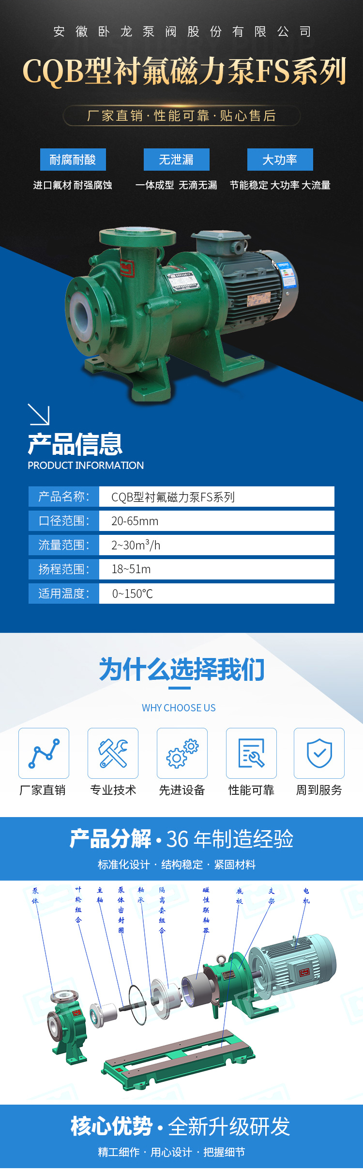 CQB型衬氟磁力泵FS系列(图2)