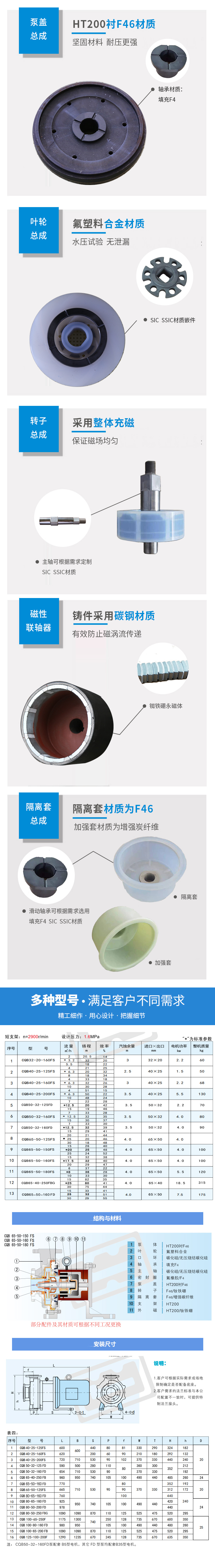 CQB型衬氟磁力泵FS系列(图3)